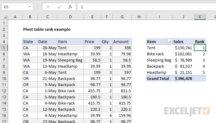 How To Sort Pivot Table Largest To Smallest In Excel